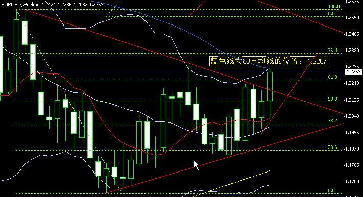 EURUSD Weekly.gif